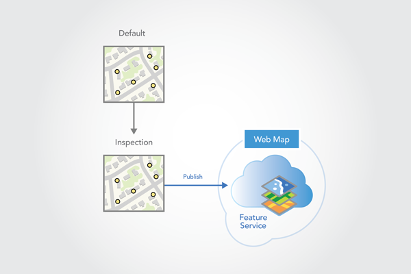 Publish feature service from the Inspection version