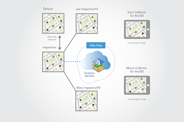 Reconcile pulls new sensor from the default version into the Inspection version